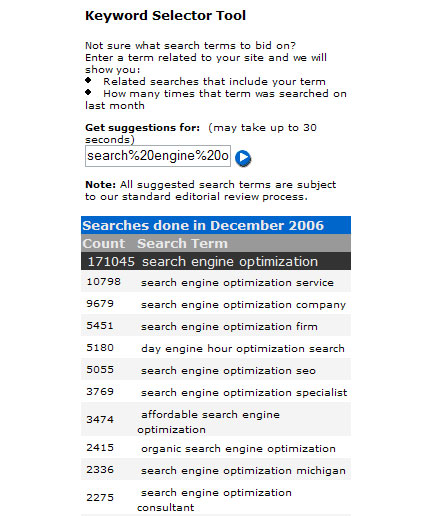 Công dụng Overture Keyword Selector Tool