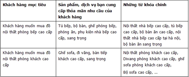 7 bước phân tích, chọn lọc từ khóa long tail chuẩn xác