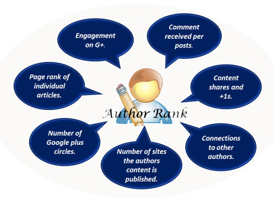 Author Rank Author Rank