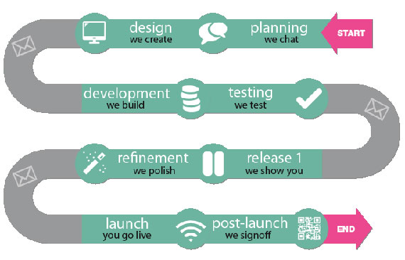 Báo Giá Dịch Vụ Thiết Kế Website Chuyên Nghiệp và Cao Cấp tại ADC Việt Nam