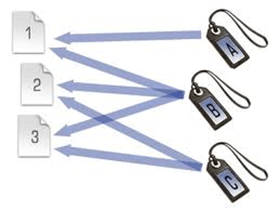 Cách chọn từ khóa cho quảng cáo Google Adwords - 04