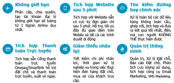 Hệ thống đặt giữ chỗ vé máy bay