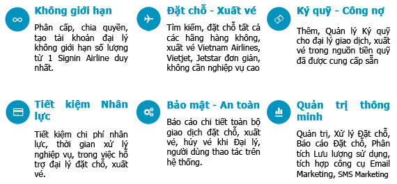 Hệ thống thông báo và tra cứu toàn diện của Web vé máy bay