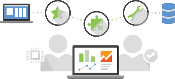 Công cụ phân tích và thống kê website hiệu quả Google Analytics