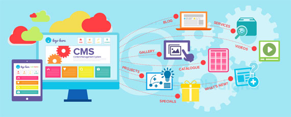 Hệ thống quản lý nội dung CMS là gì?