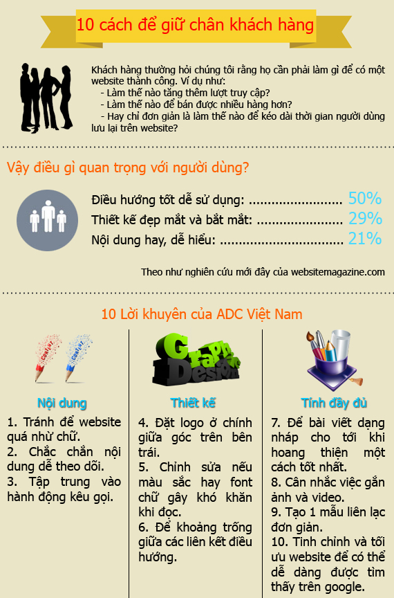 infographics 10 mẹo cải thiện website infographics 10 mẹo cải thiện website