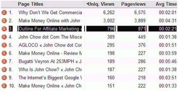 Keets quar khi sử dụng Adwords để kéo traffic