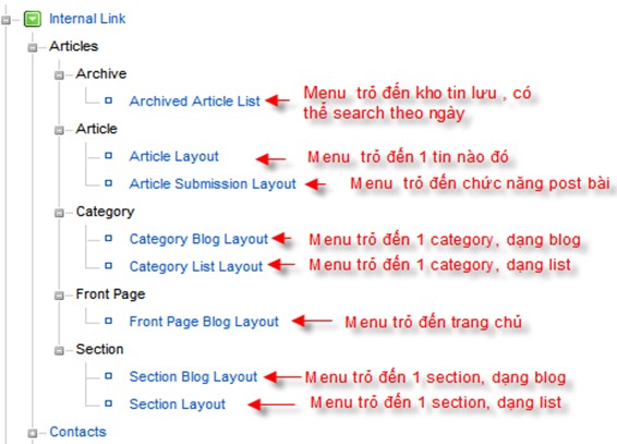 Quản lý menu trong joomla - 02