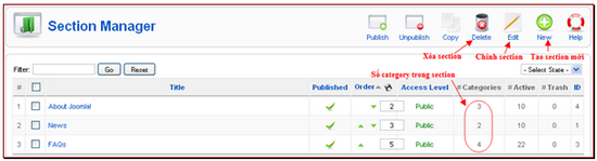 Quản lý section, quản lý category, quản lý article Quản lý section, quản lý category, quản lý article