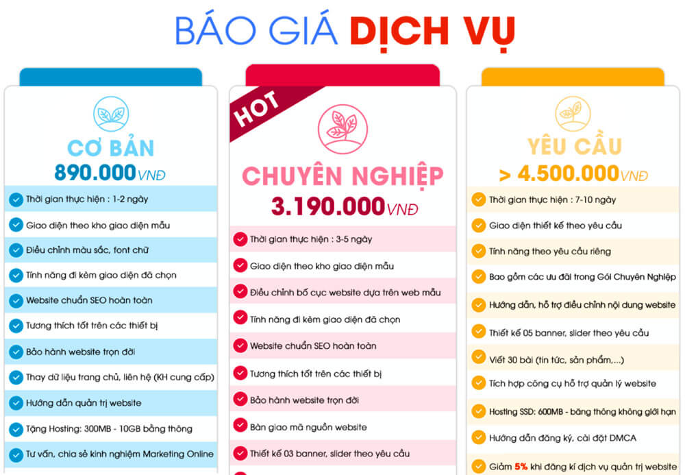 Bảng giá của một công ty thiết kế website​
