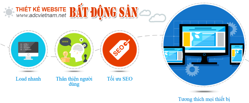 Tại sao lại thiết kế website dự án bất động sản tại adc việt nam Tại sao lại thiết kế website dự án bất động sản tại adc việt nam