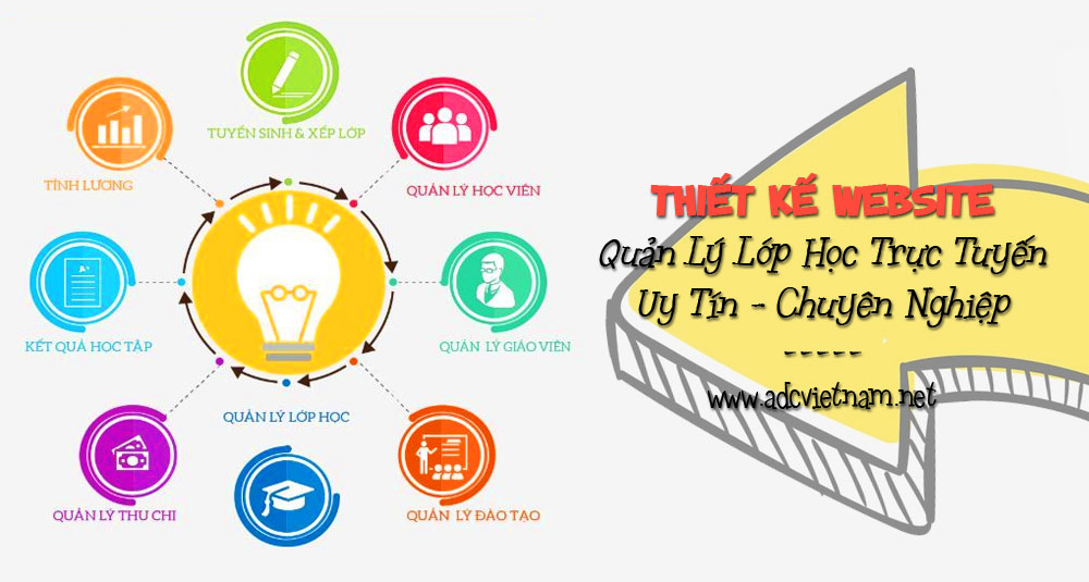 TÍNH NĂNG CẦN CÓ KHI THIẾT KẾ PHẦN MỀM WEBSITE QUẢN LÝ LỚP HỌC TẠI ADC VIỆT NAM