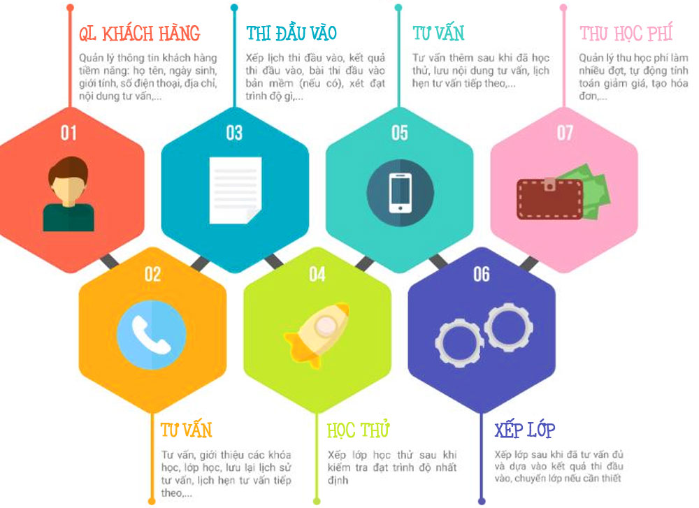 CÔNG NGHỆ SỬ DỤNG TRONG THIẾT KẾ PHẦN MỀM WEBSITE QUẢN LÝ LỚP HỌC TẠI ADC VIỆT NAM