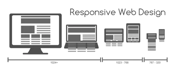 Thiết kế website đáp ứng tốt Responsive Design để SEO Mobile