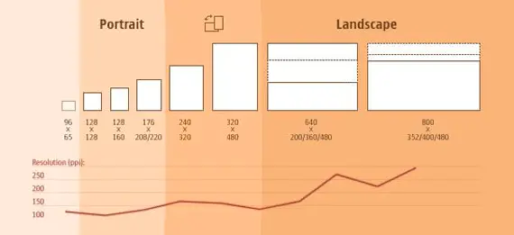 Vậy Responsive Design là gì?