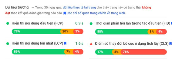 Thông tin về các chỉ số trên website.