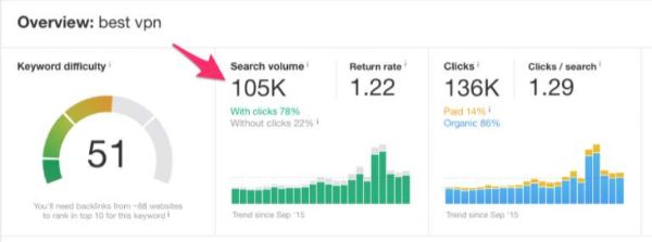 lượng traffic tiềm năng