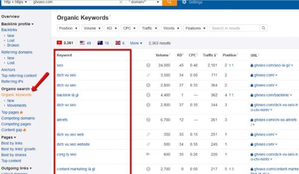 Organic keywords