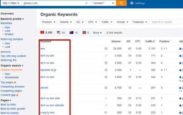 keywords traffic