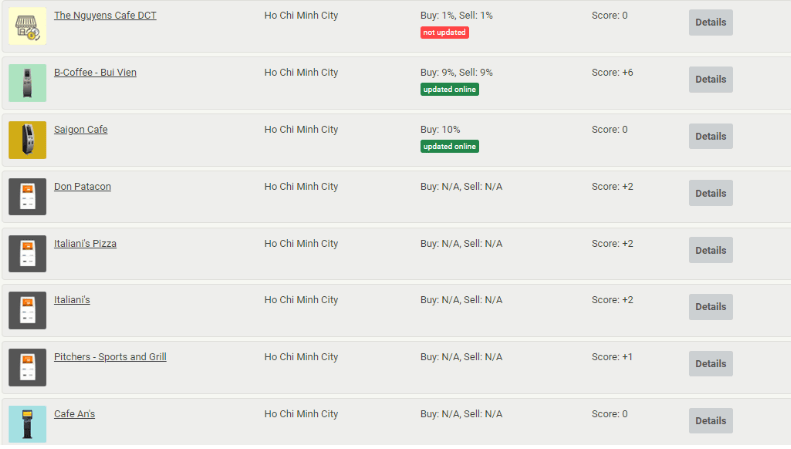 Địa điểm đặt máy bitcoin tại việt nam