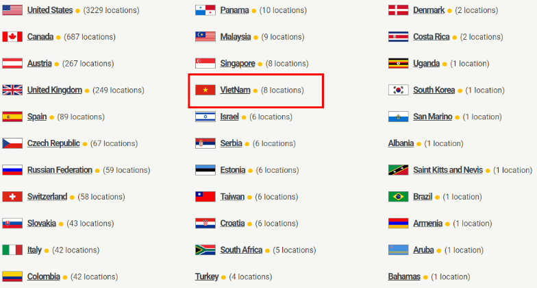 Số lượng máy bitcoin trên thế giới