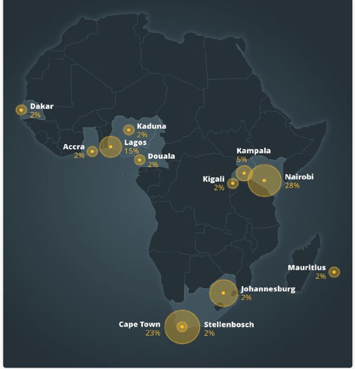các thành phố phát triển