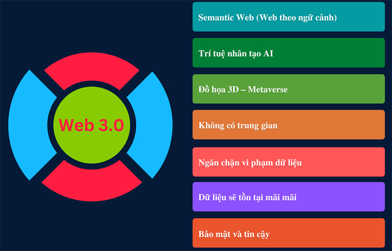 Tính năng của web 3