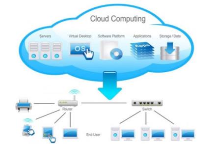 Cloud computing - Cách mạng điện toán giá rẻ nhờ internet