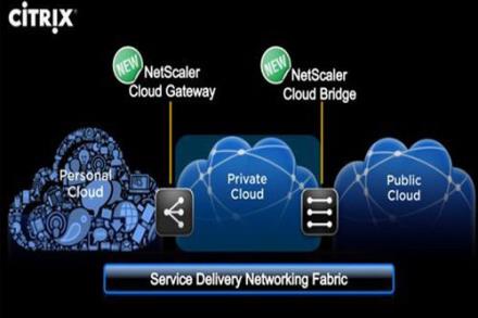 Chiến lược điện toán đám mây ba ngôi của Citrix