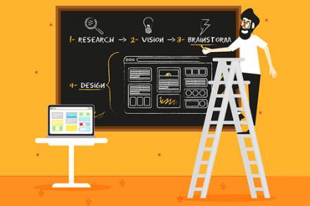 Nguồn ý tưởng thiết kế website