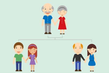 Nhu cầu thiết kế website phần mềm tạo gia phả cho dòng họ