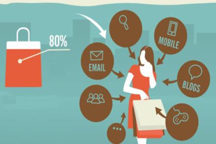 Tiếp thị trực tuyến cho khách hàng nữ