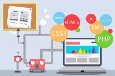 Website là gì? Tất tần tật về website bạn cần biết