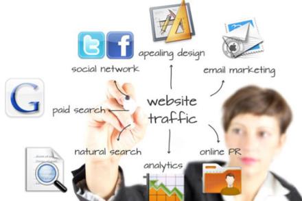 Xây dựng hệ thống bán hàng trực tuyến 