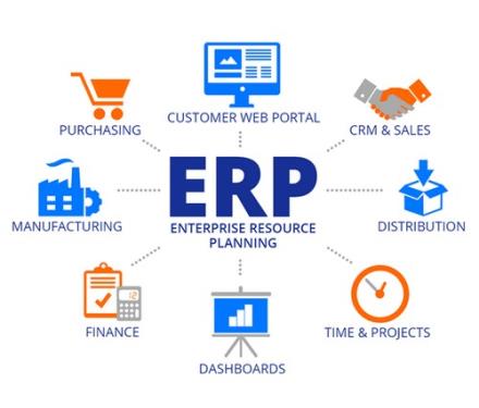ERP là gì? Tại sao doanh nghiệp cần ERP? Tư vấn triển khai phần mềm ERP chuyên nghiệp