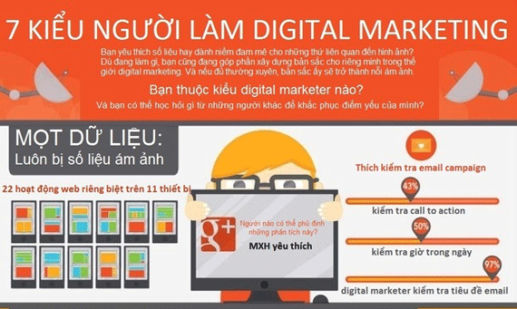 7 kiểu người làm Digital Marketing