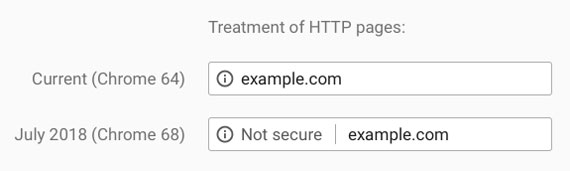 Google cho biết HTTPS và SSL là điều cần thiết Google cho biết HTTPS và SSL là điều cần thiết