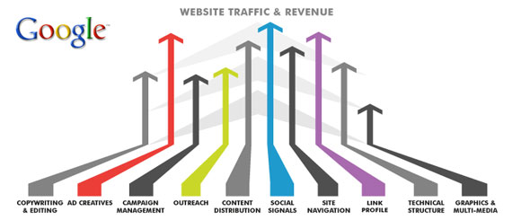 Cơ bản về Search Marketing