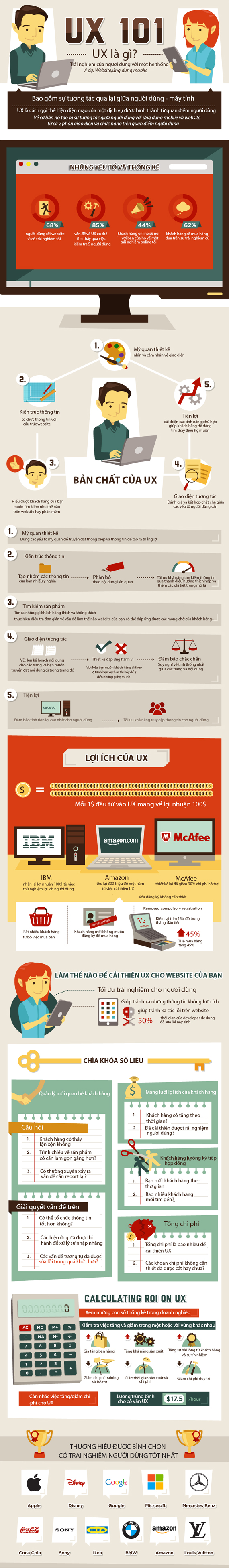 Thiết kế UX hay Trải nghiệm người dùng - User experience