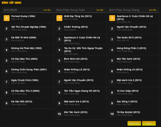 Module Bảng xếp hạng phim hay nhất Module Bảng xếp hạng phim hay nhất