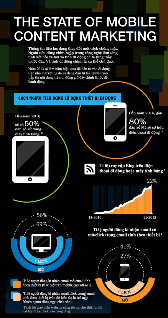 cách người tiêu dung sử dụng thiết bị di động cách người tiêu dung sử dụng thiết bị di động