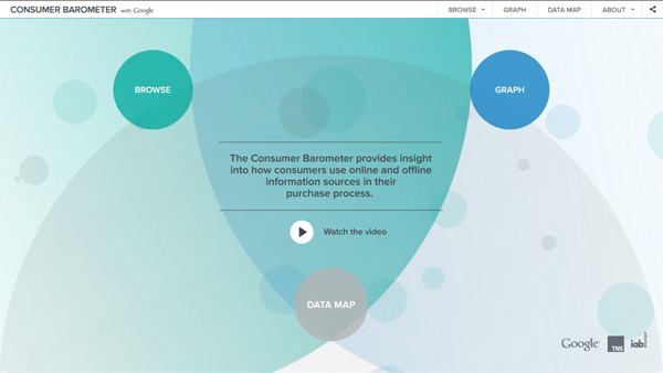 cách phân chia giao diện của consumerbarometer