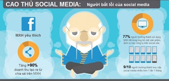 Cao thủ social media