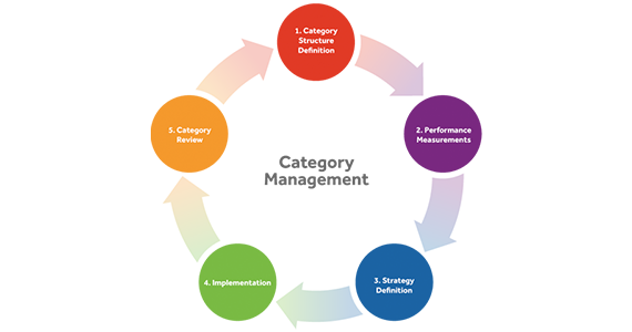 SEO wordpress bằng tag và category