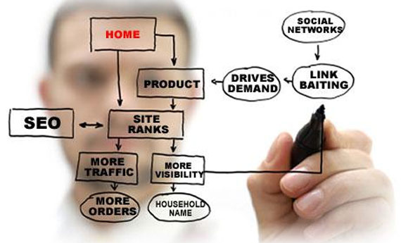 Tối ưu hóa cấu trúc nội liên kết trong website để được index tốt hơn