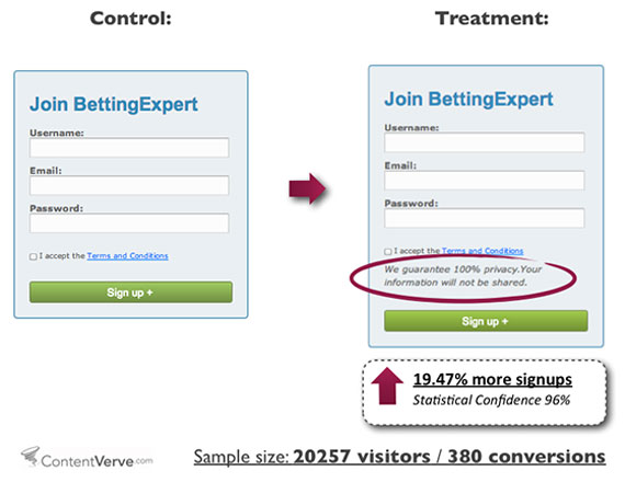 Chiến lược để tạo ra khách hàng tiềm năng trực tuyến - Ảnh 08
