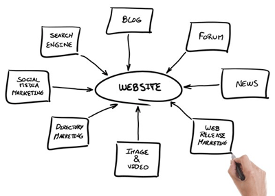 Làm việc với Công ty thiết kế website