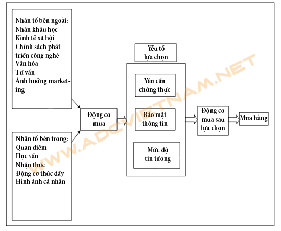 customer behavior diagram