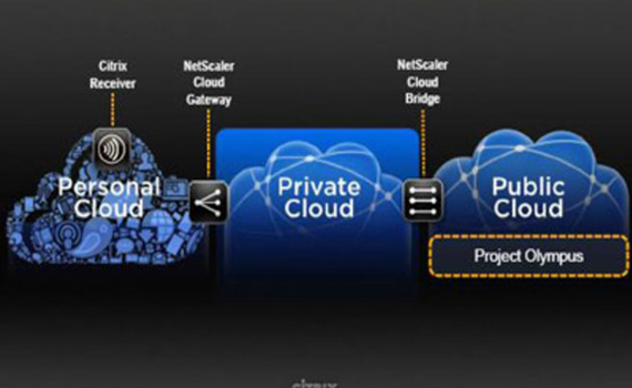 Đám mây ba ngôi của Citrix 1