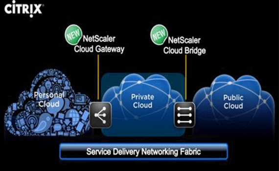 Đám mây ba ngôi của Citrix